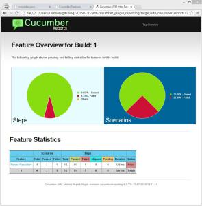 How To Cucumber Test Reporting Plugin With Maven And Java