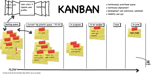 kanban